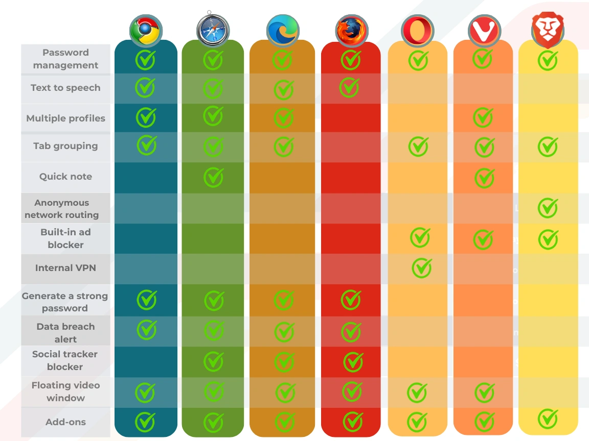 better browser than chrome for android